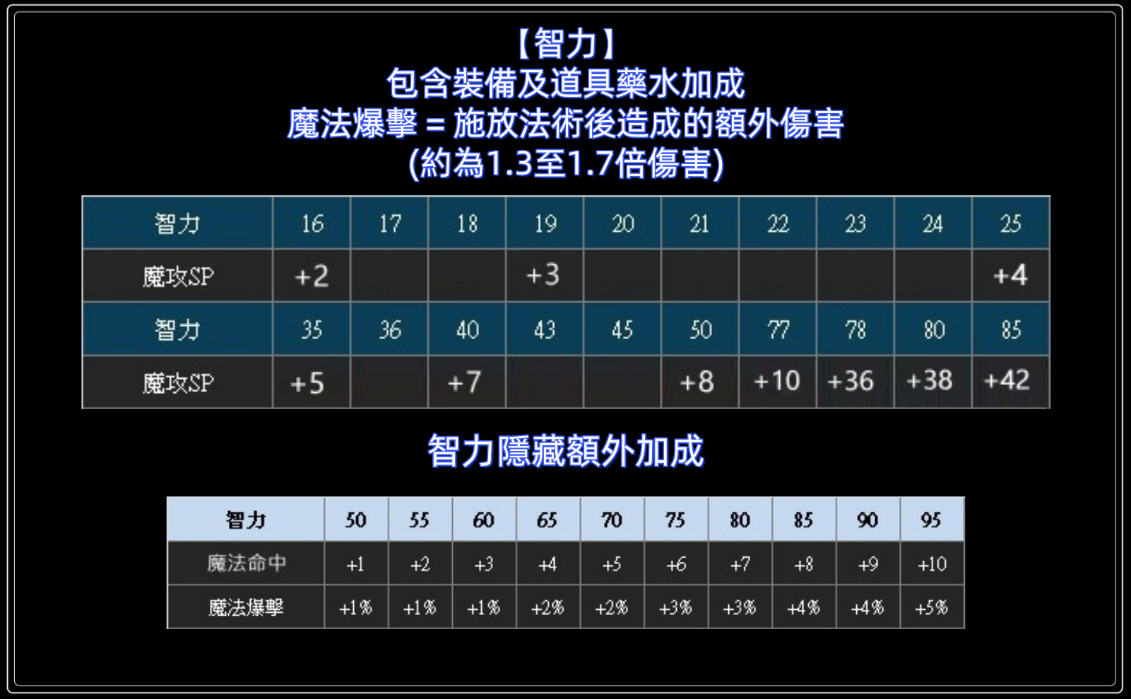 智力.png