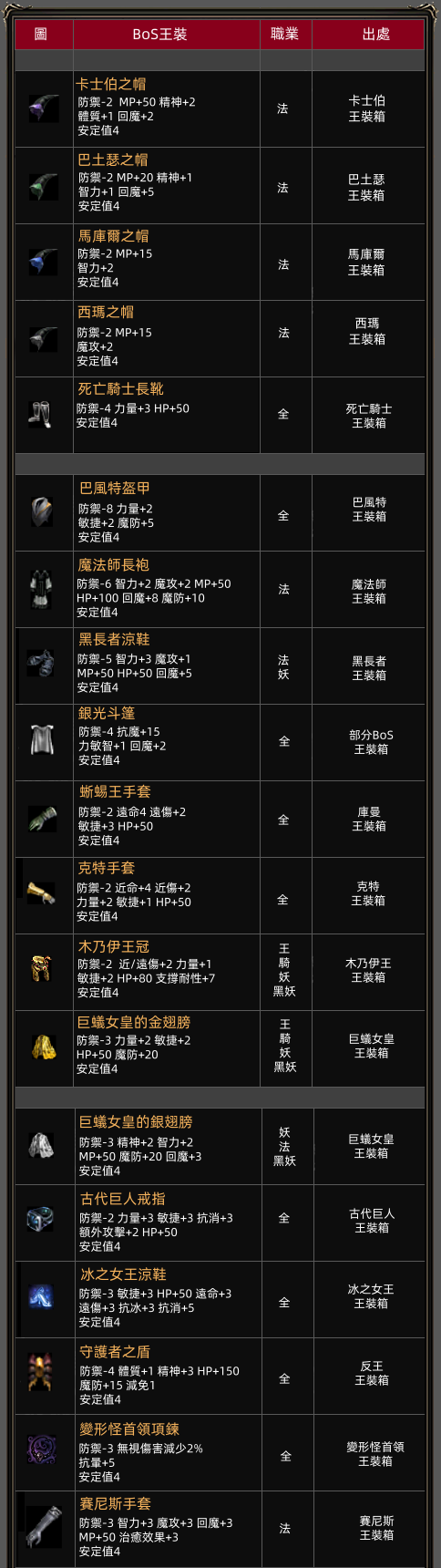 王裝.png