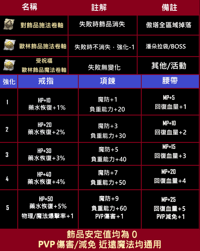飾品強化.png