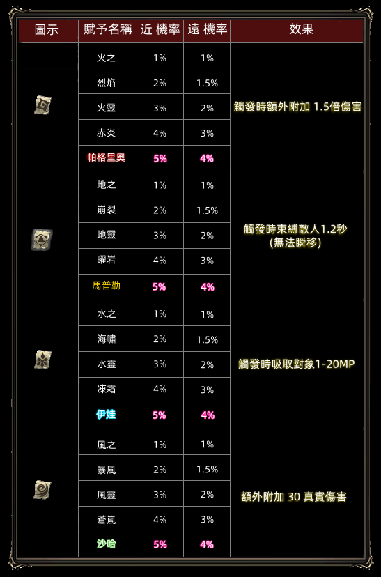 屬性卷.png