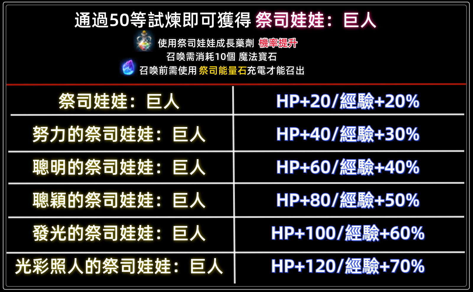 祭司巨人.png