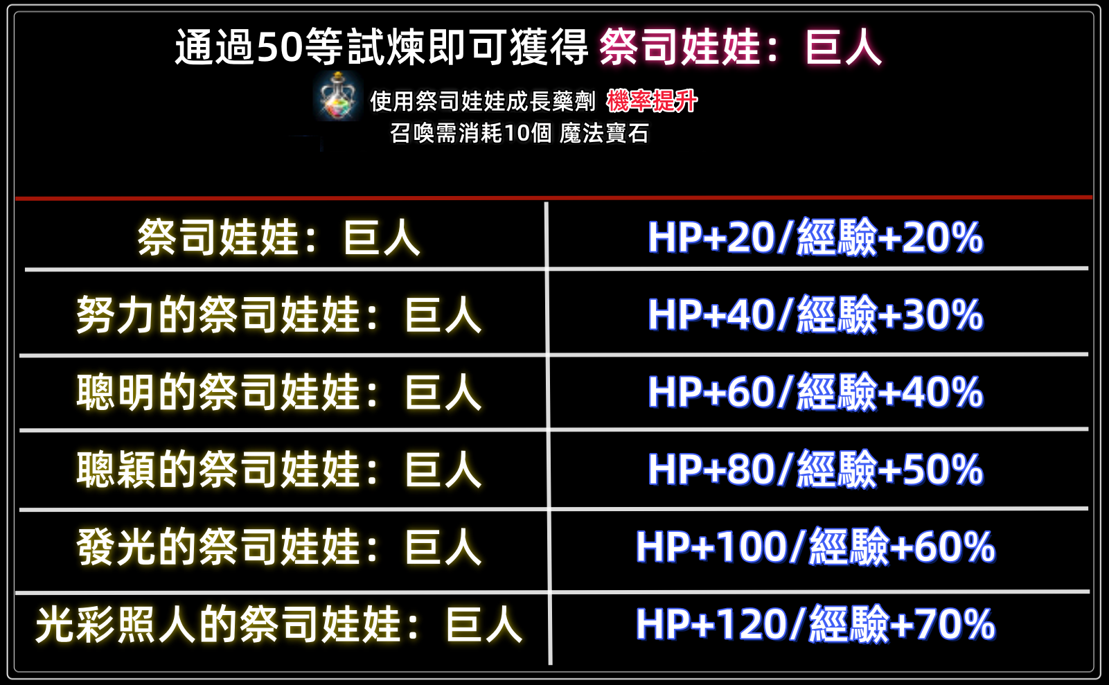 祭司巨人.png