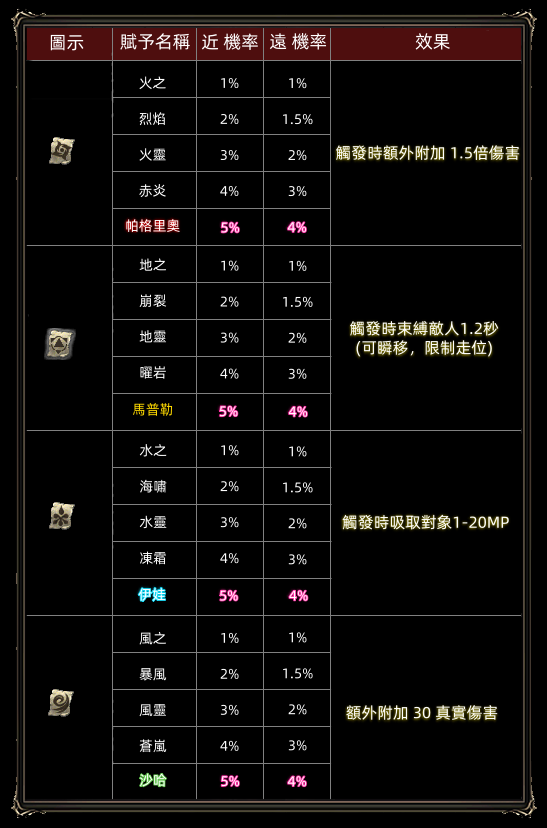屬性捲.png