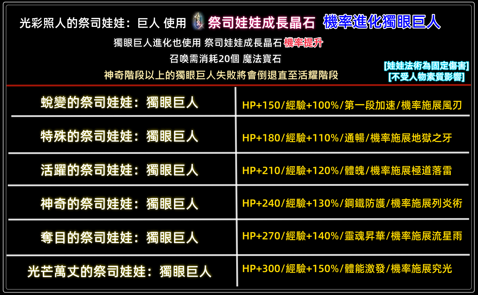 獨眼巨人.png